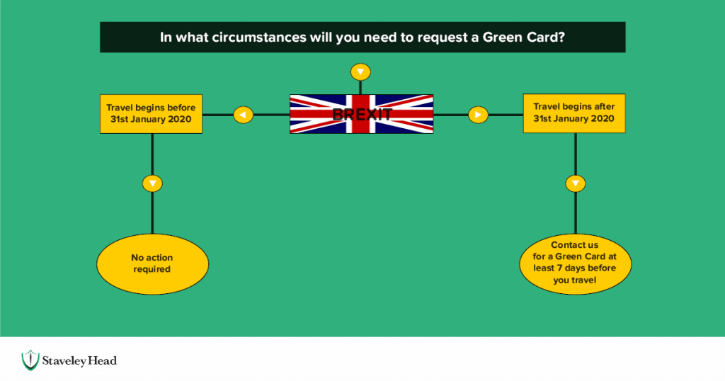 Brexit Green Card 